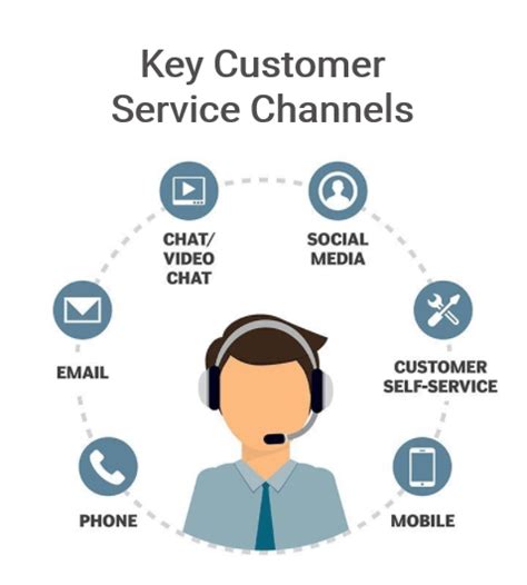 top 10 customer service channels